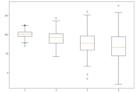 box plot directly comparing the distributions of each subject python|matplotlib box plot python.